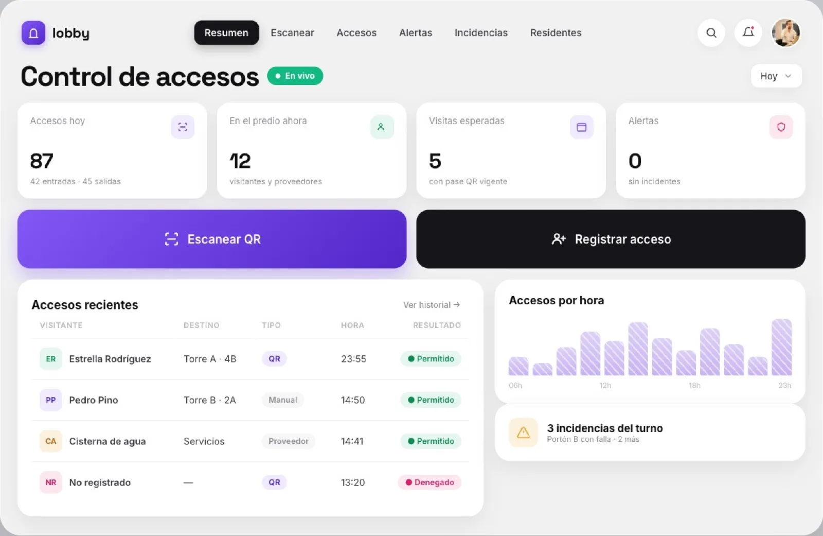 Control de accesos y vigilancia
